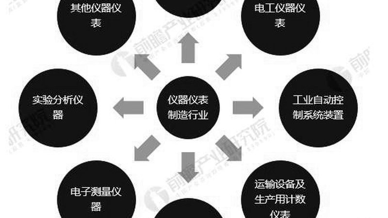 工业二次仪表价格之谜：揭秘影响价格的关键因素**